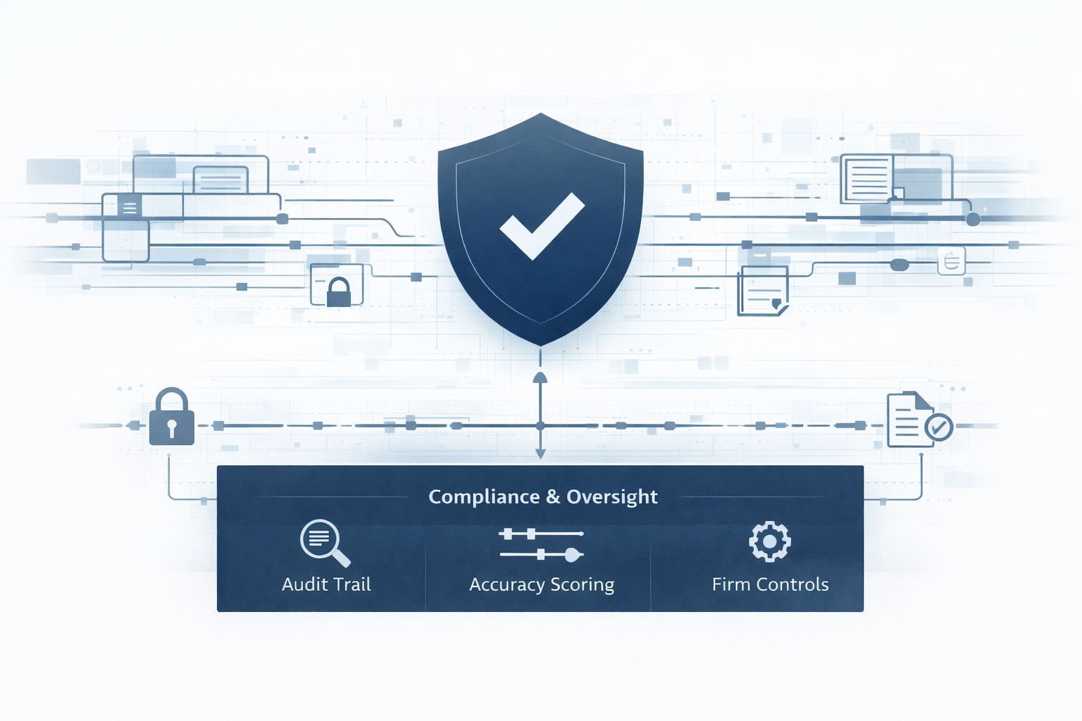 Enterprise AI governance overview for wealth management firms